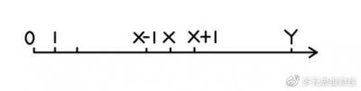 ​久赌必输的数学原理