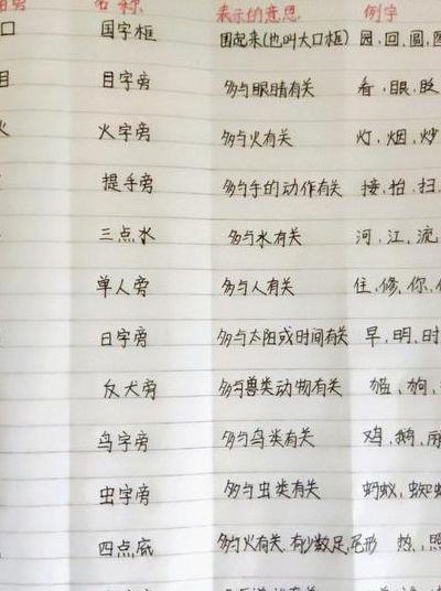 井的偏旁部首(井的偏旁部首查字典)