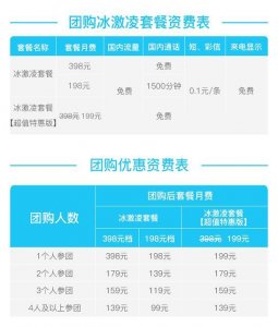 ​去营业厅怎么充话费（在网上怎么充话费)