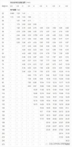 ​无缝管规格大全表(无缝管规格及外径尺寸)