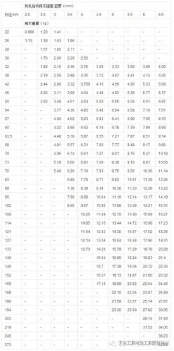 无缝管规格大全表(无缝管规格及外径尺寸)-第1张图片-