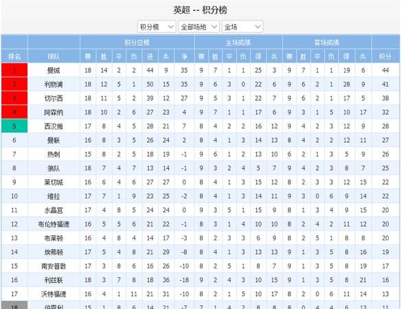 美剧为什么要冬歇再不然就是停播好几个月不怕收视率不好吗
