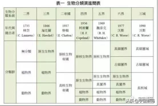 生活身边的科学小常识（生活常识6条科学冷知识）(5)