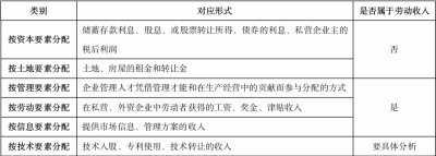 ​按劳分配是（正确答案是…）