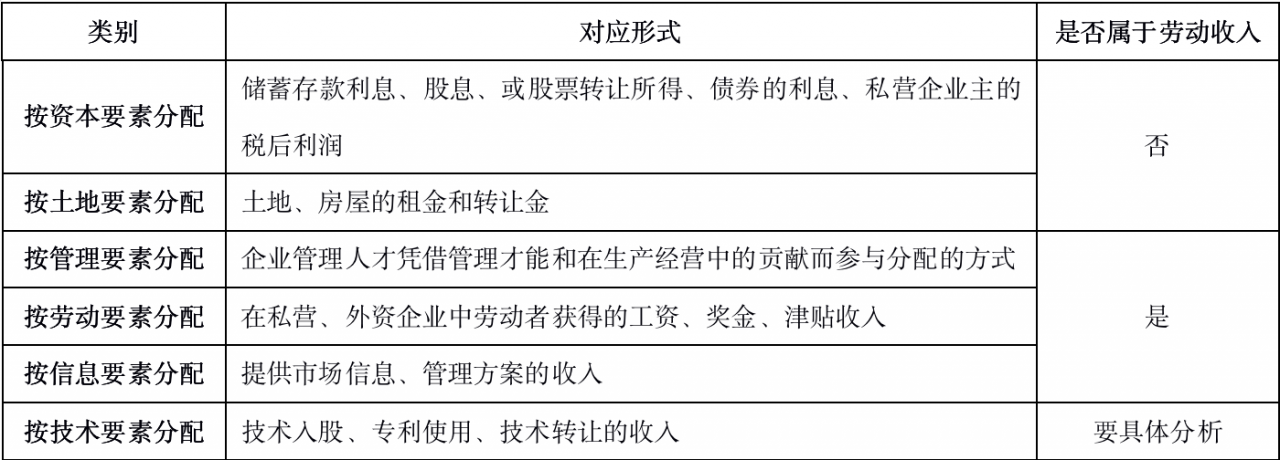 《我国的分配制度》知识点详解