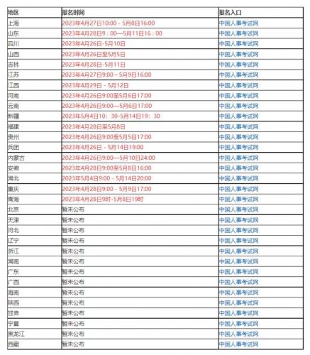 高级经济师报名要求时间_高级经济师报名需要什么条件-第1张图片-