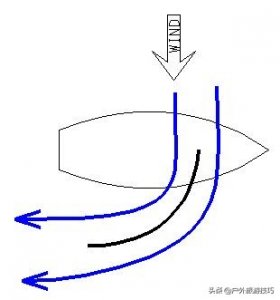 ​船帆的作用原理（船帆的作用原理：为什么帆船靠帆就可以远航？工作原理详解）