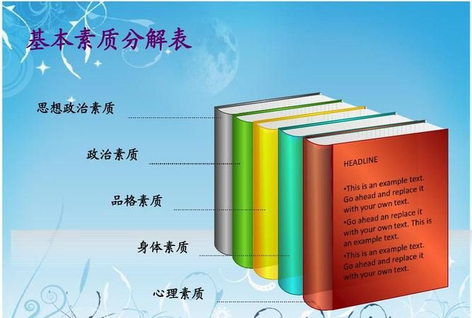 心理素质指什么素养