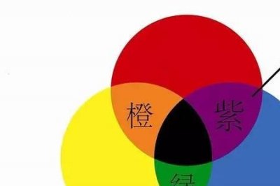 ​黄色和什么颜色是对比色