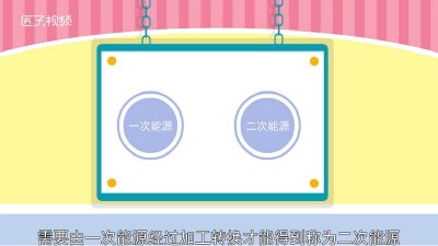 ​电能属于什么能源