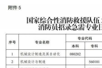 ​2023消防员报名入口官网