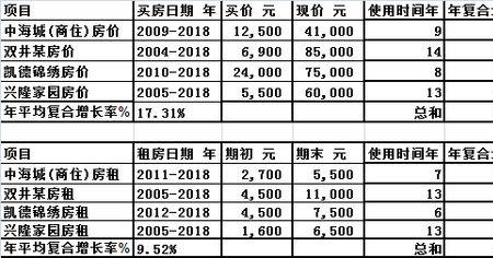 北京市房租多少钱一个月