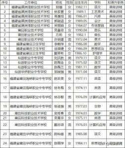 ​莆田市教育局最新公示