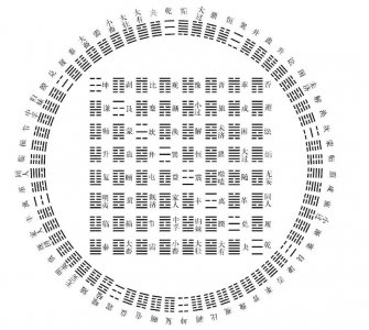 ​后天六十四卦方圆图