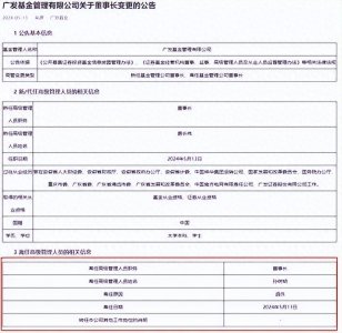 ​葛长伟，履新职