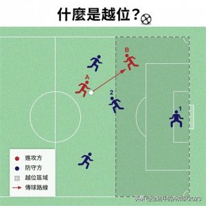 ​【足球冷知识】什么是越位